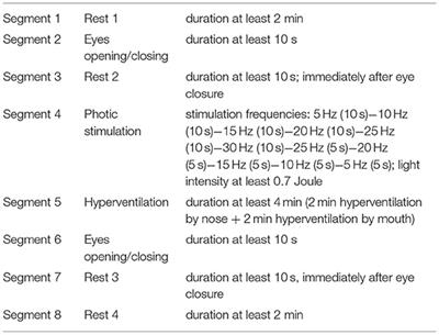 Prediction of Vagal Nerve Stimulation Efficacy in Drug-Resistant Epilepsy (PRECISE): Prospective Study for Pre-implantation Prediction/Study Design